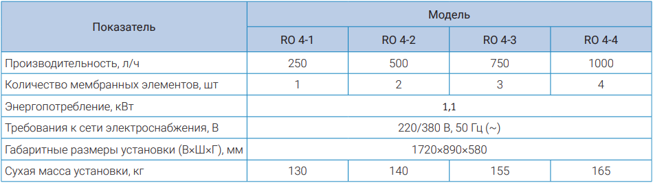 Таблица RO-4040